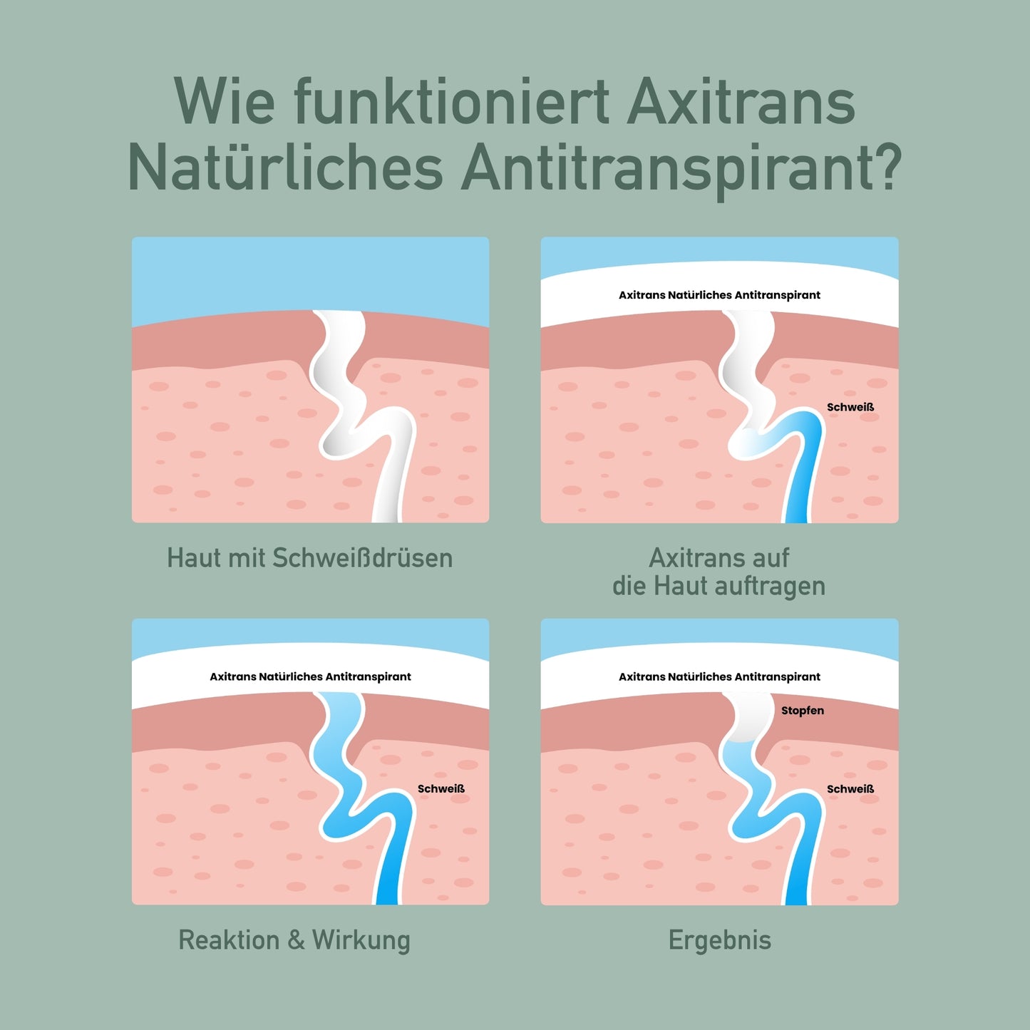 Axitrans Natürliches Antitranspirant Ohne Aluminium und Alkohol - Roll-On 50ml