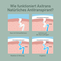 Axitrans Natürliches Antitranspirant Ohne Aluminium und Alkohol - Roll-On 50ml